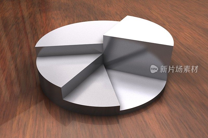 饼状图3 d